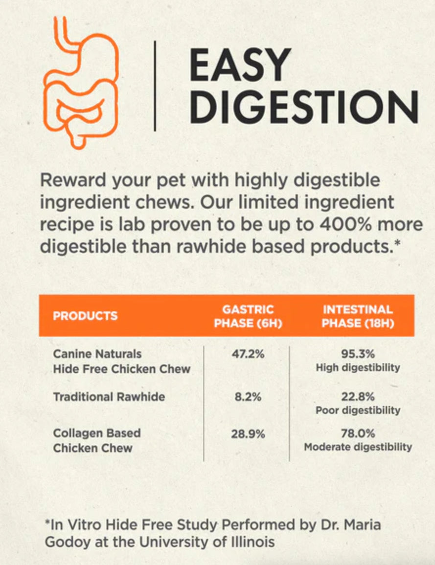 Canine Naturals Hide Free Chicken Chews